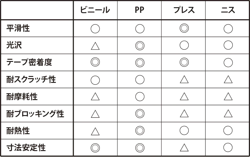 表面加工のバリエーション