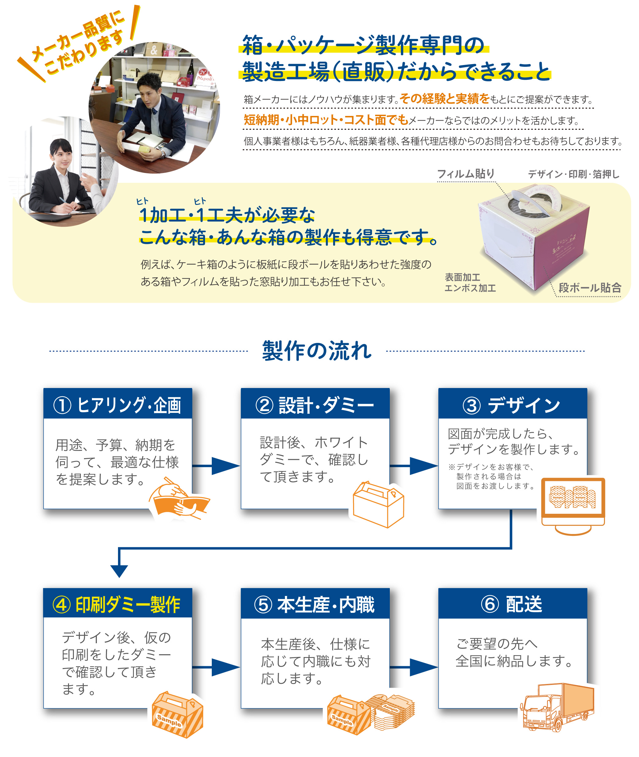 「東京パックTOKYO PACK」でお会いしましょう。いつも素早くどんなご要望にも的確に丁寧に箱のご提案をします。